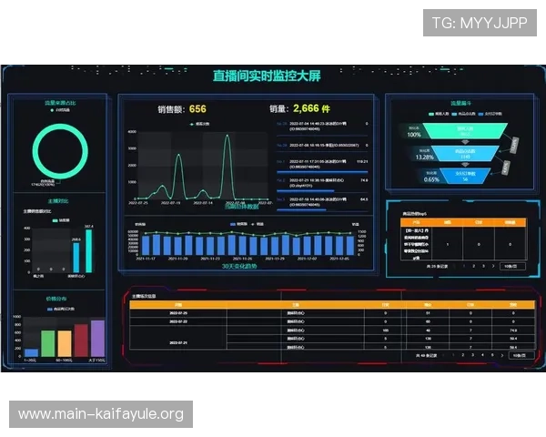 凯发直播官网如何实现高效投注与实时数据分析 凯发直播官网如何实现高效投注与实时数据分析